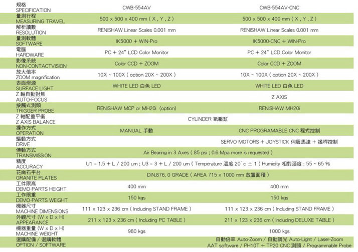 三次元坐標測量儀參數